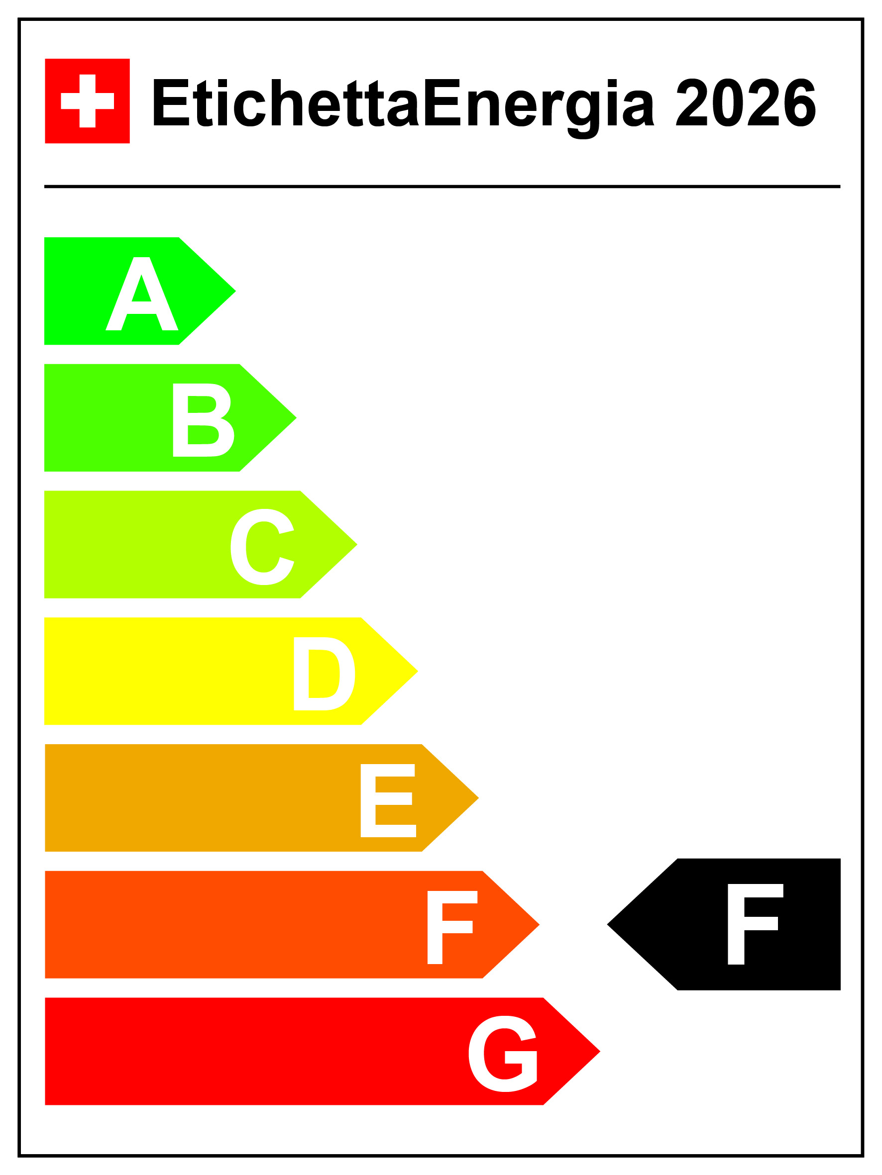 Emissions